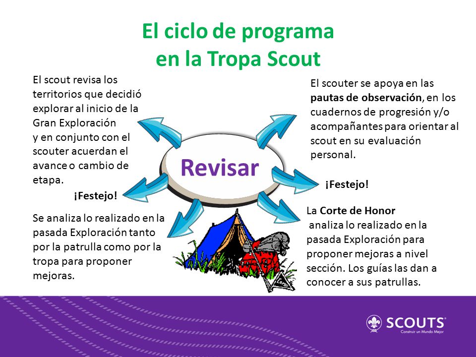 PAUTAS DE OBSERVACION SCOUTS PDF DOWNLOAD PAUTAS DE OBSERVACION SCOUTS PDF DOWNLOAD